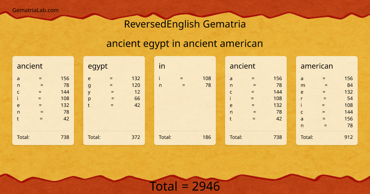 ancient egypt in ancient american in reversedEnglish Gematria
